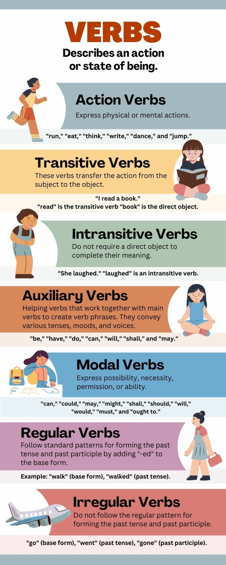 Verb: What is Verb? Definition, kinds, uses and examples